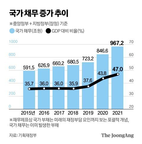 정부 공공기관 복지 대폭 절감 12