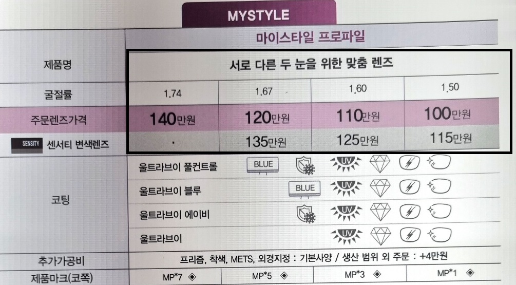  호야 마이스타일 프로파일, 마이스타일V+ 가격 과 스펙 호야렌즈 5번째 이야기