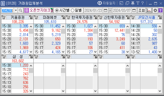 2024년 3월 07일 오픈엣지테크놀로지 거래원입체분석