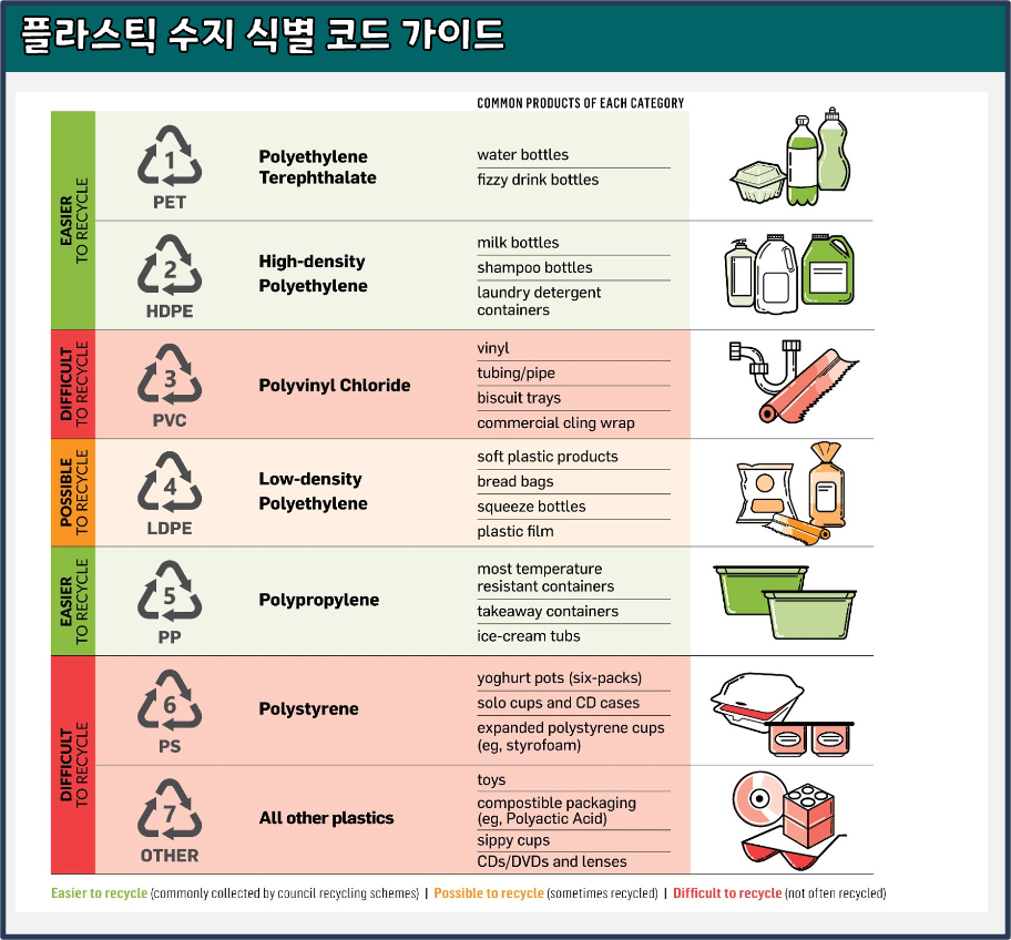 plastic-resin-identification-code