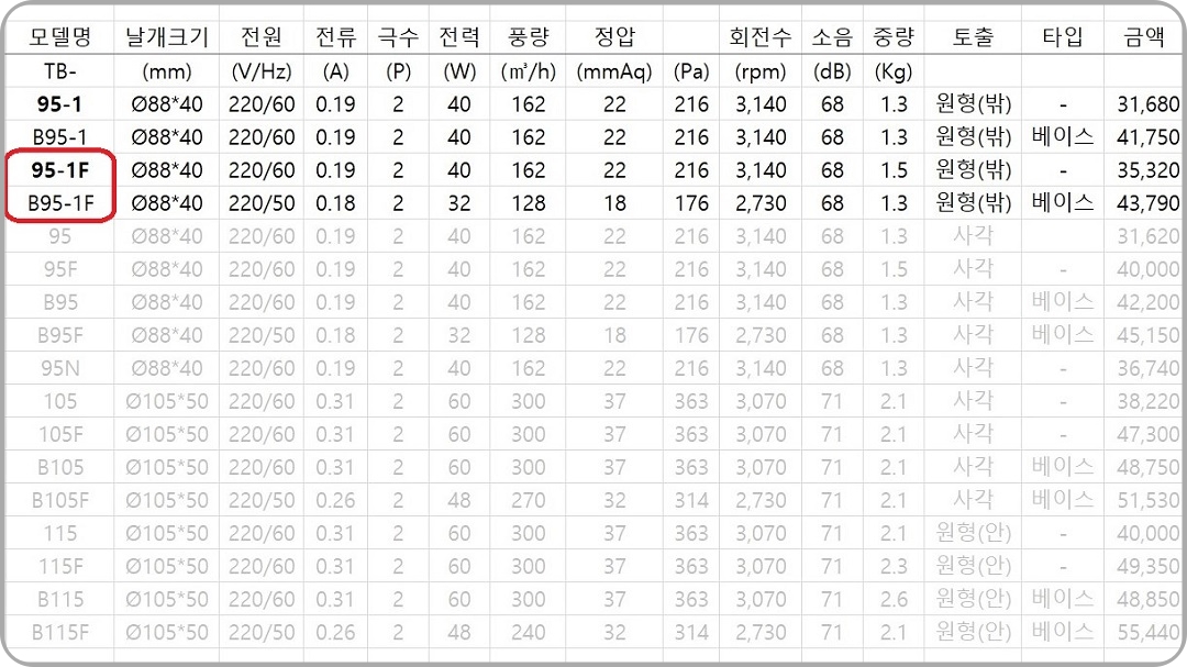 냉각팬이-장착된-고온용-송풍기도-제외
