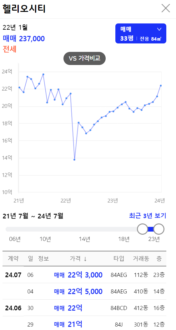 헬리오시티