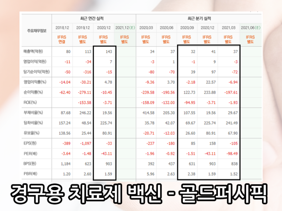 삼천당제약 골드퍼시픽 한국파마 주가 전망 코로나 경구용 치료제 백신 관련주 10