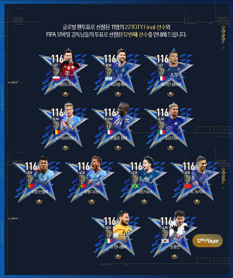  (피파모바일) 22TOTY Final 11 & 12th 선수 안내