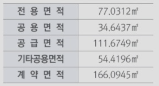 의정부역 파밀리에1 청약 신청하기 임의공급