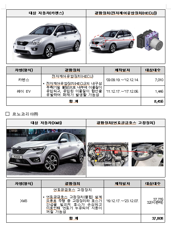 리콜대상 차량(출처 국토부) 사진