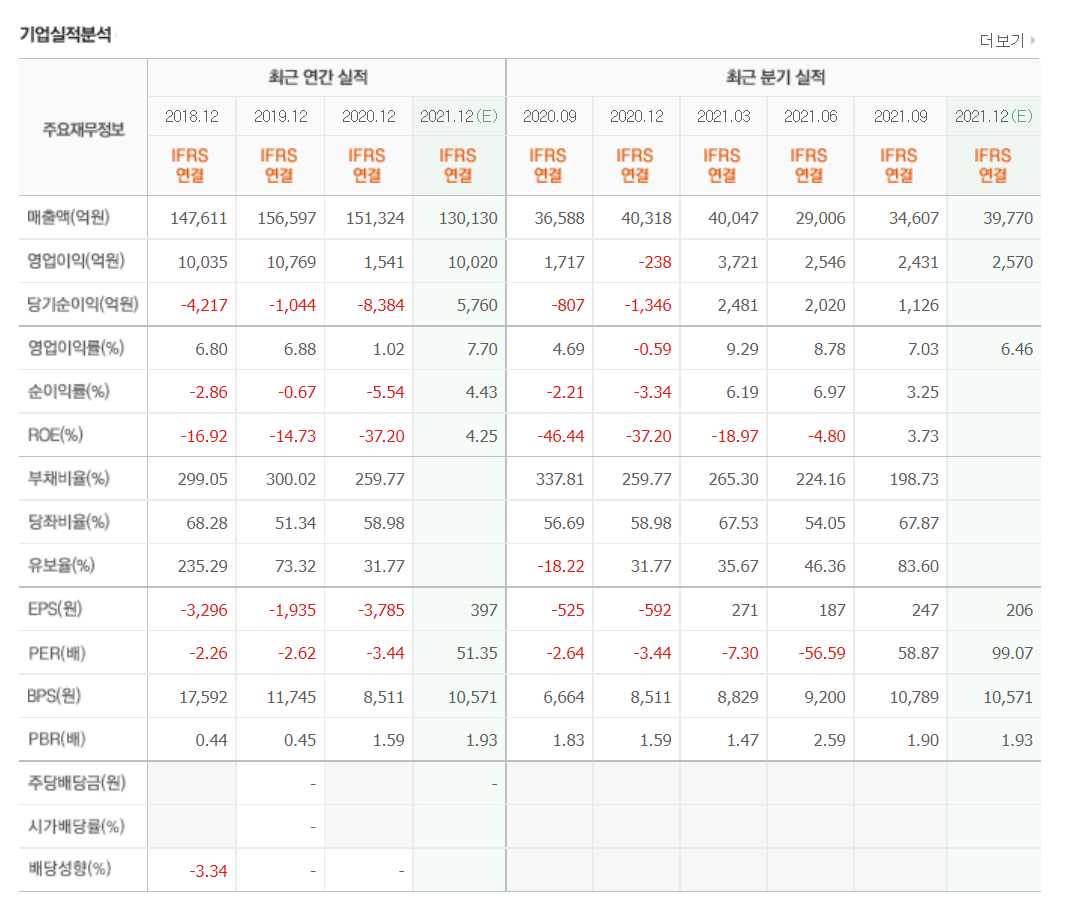 인공태양 관련주식 정리