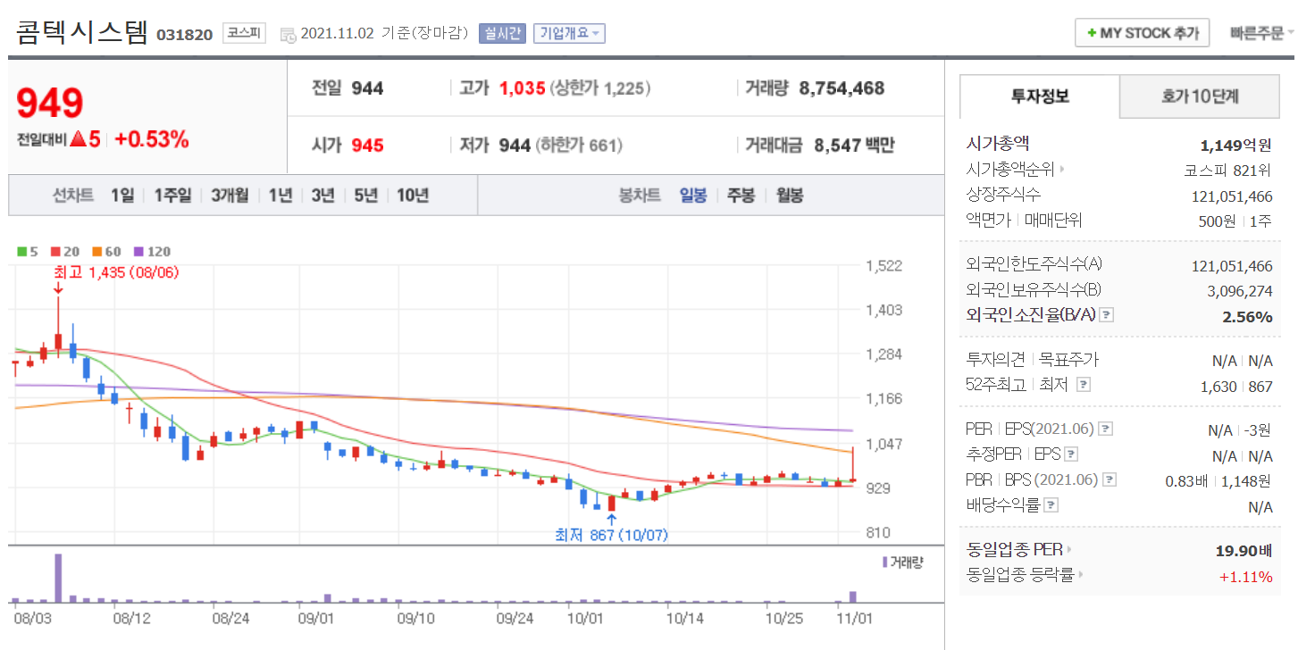 에스엠전자 이미지