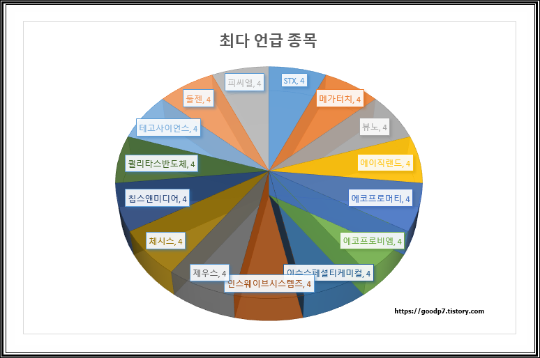 11월-종목