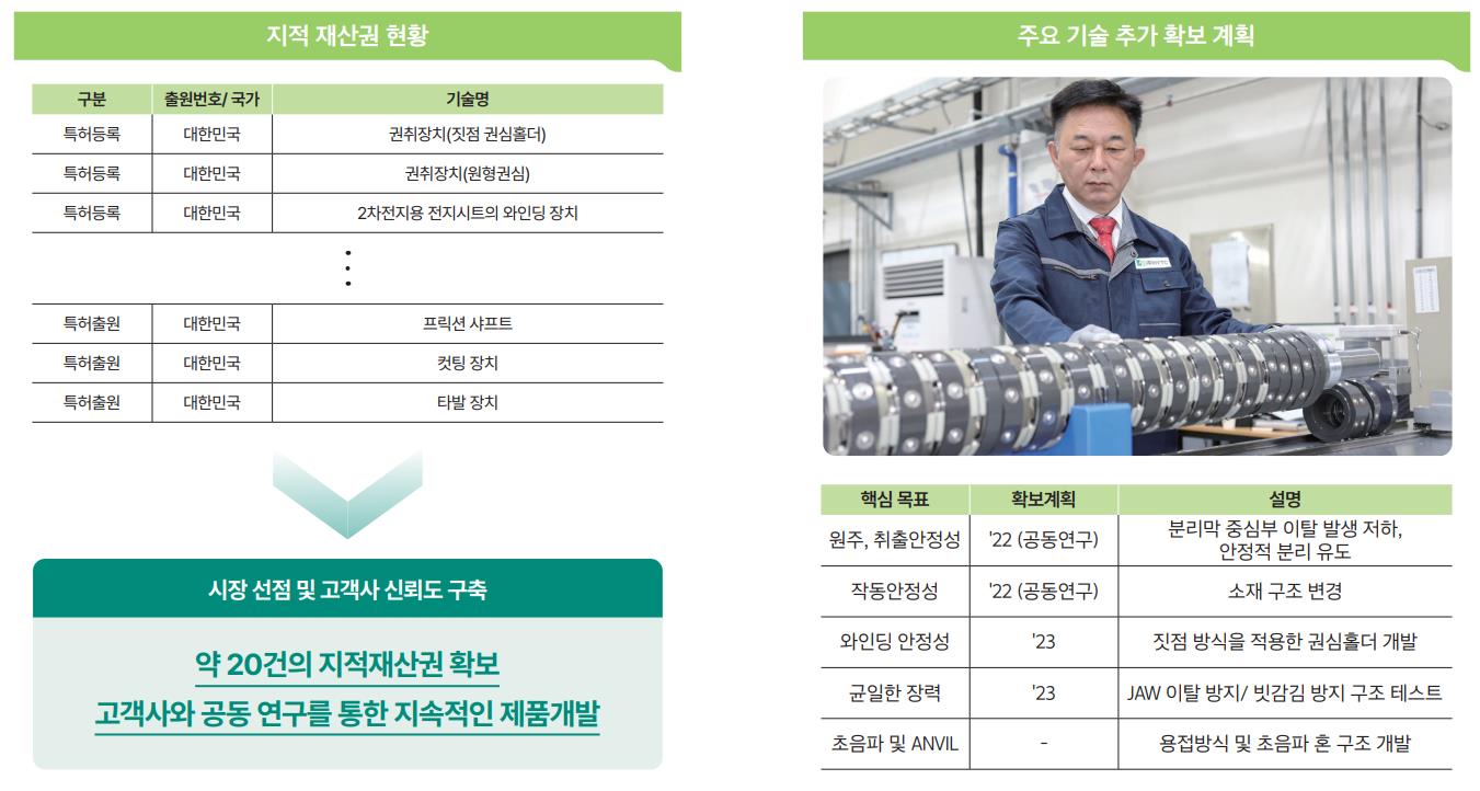 에이치와이티씨 연구개발