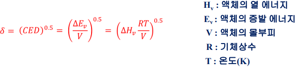  [섬유 염색] 용해도 지수 (solubility parameter)