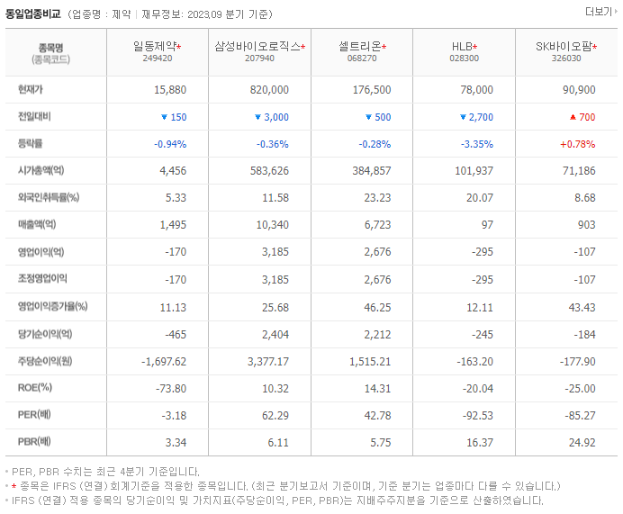 일동제약_동종업비교자료