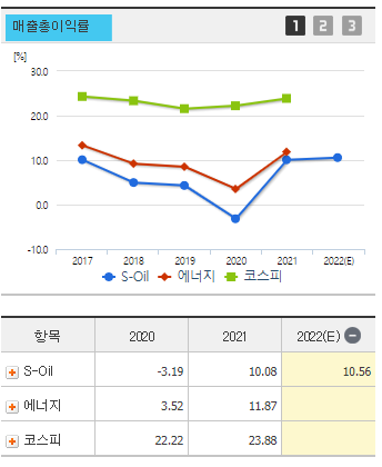 S-Oil 에스오일 주가 전망 및 기업 분석 목표 배당금 주식 수익률