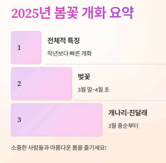 2025년 봄꽃 개화시기 요약