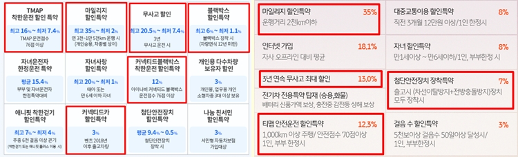 삼성화재-KB-할인특약