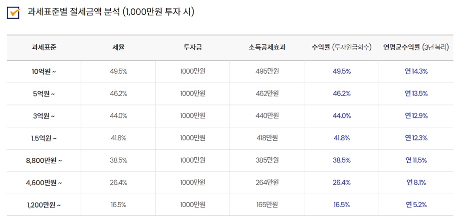 개인형 퇴직연금 IRP 해지&#44;개인형퇴직연금&#44;개인형IRP&#44;퇴직연금IRP&#44;소득공제형채권&#44;브이펀드