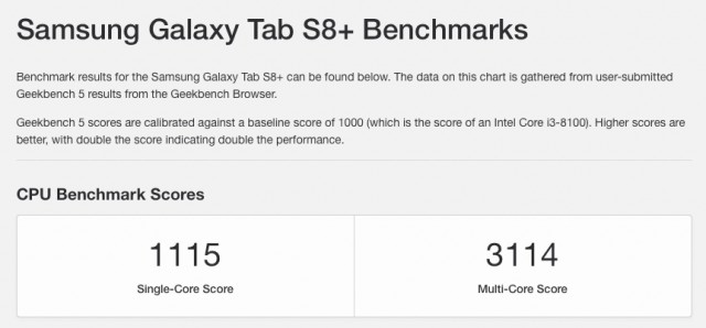 갤럭시탭 S8+ 스냅드래곤 8 Gen1 긱벤치 5 결과