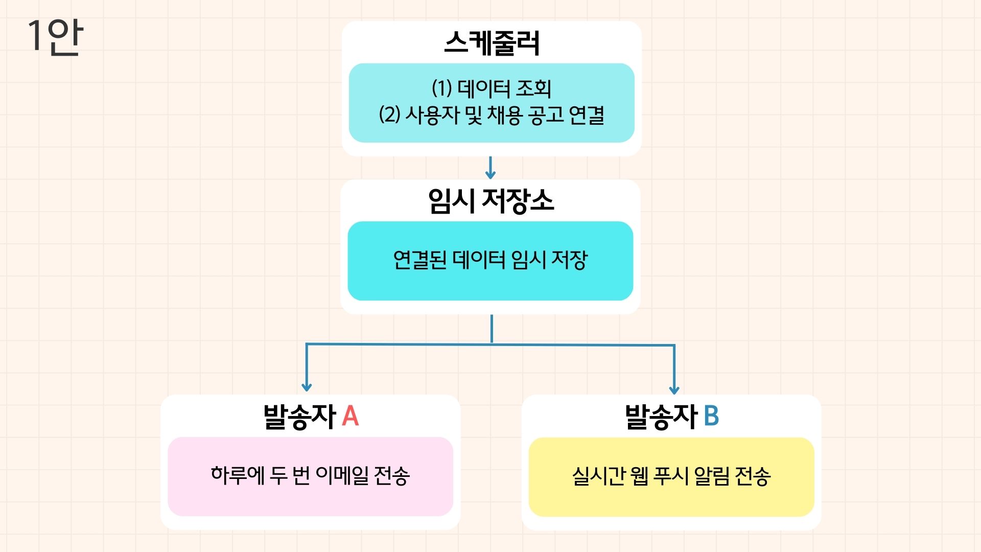 삼만리 이미지