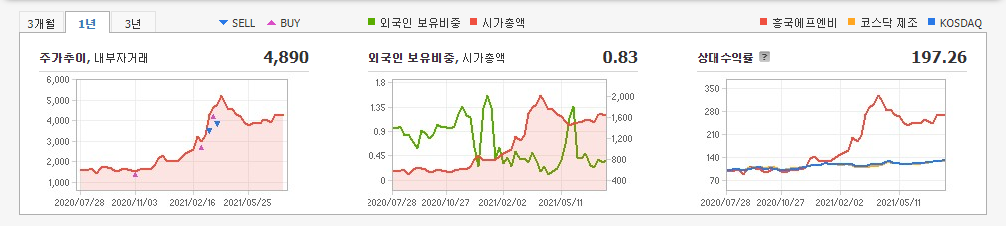 쿠팡-관련주