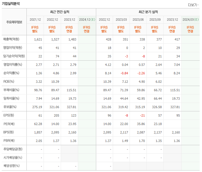 주식회사 우성식품 이미지