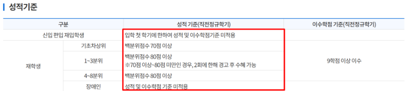 국가 장학금