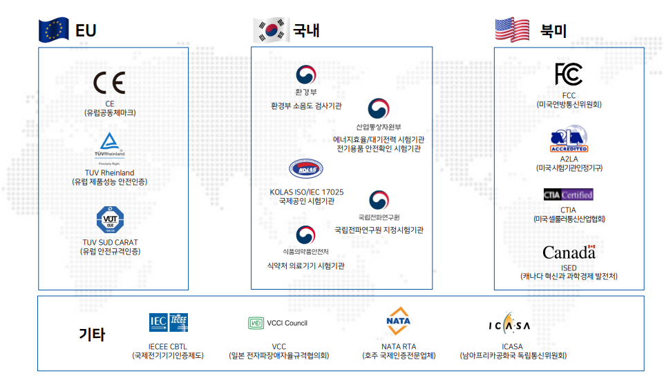 에이치시티 특장점