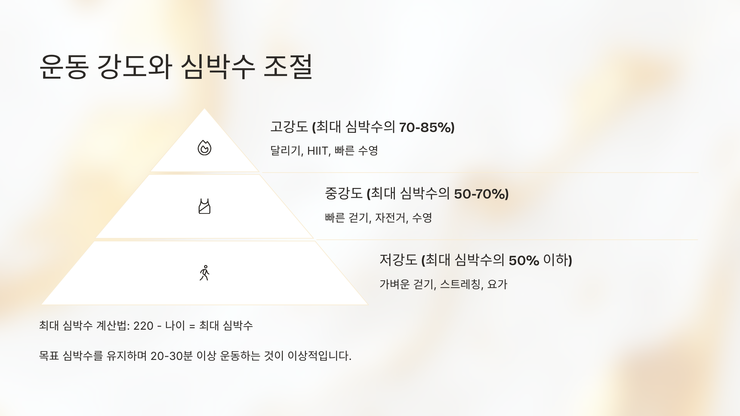 🫀 운동 강도와 심박수 조절