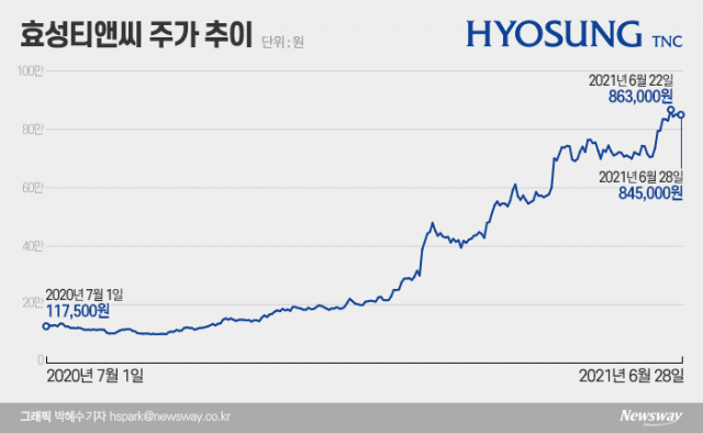 티앤씨 이미지
