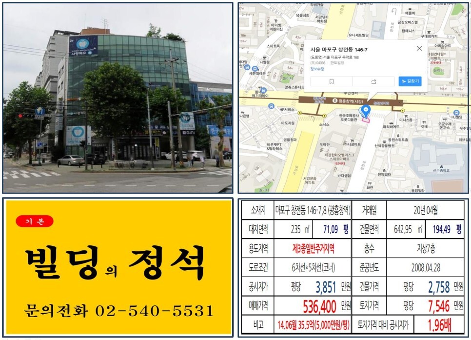  [마포구 광흥창역 사거리 50억 꼬마빌딩 실거래가 조회] 창전동 146-7,8 (광흥창역) 53억 6,400만 원, 평당 7,546만 원 매매되었습니다.