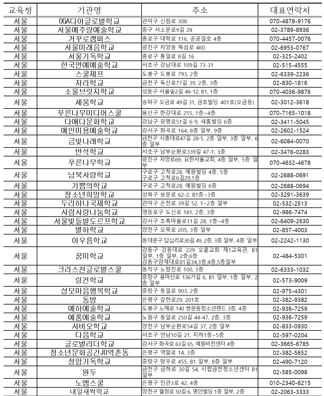 대안교육기관 현황