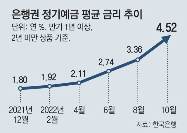 예금 금리 가장 높은 곳 2024 7월_2