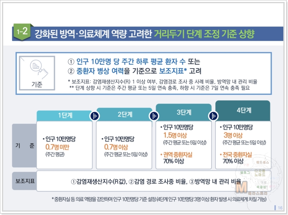 사회적-거리두기