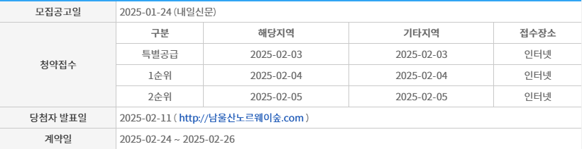 남울산 노르웨이숲