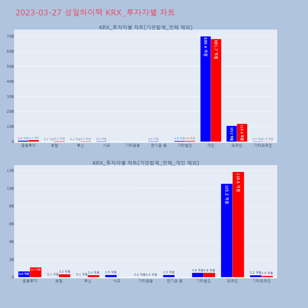 성일하이텍_KRX_투자자별_차트