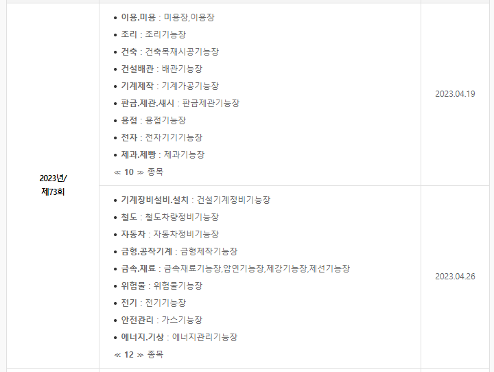  2023년 국가기술자격 회차 별 시험 응시 종목(기능장, 기술사)