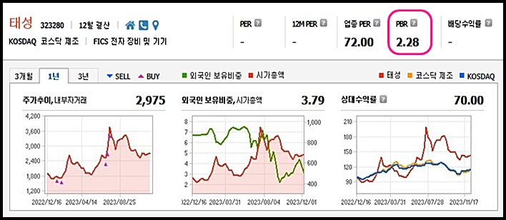 태성-주가-추이