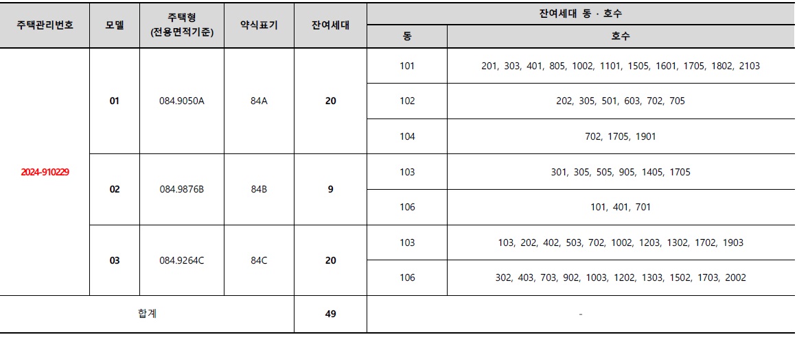 곤지암역제일풍경채무순위-2