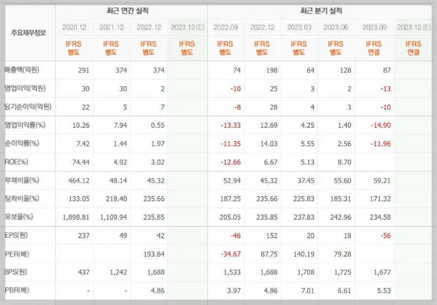 지투파워-기업실적