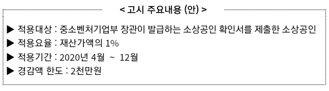  소상공인 국유재산 임대료 경감 개정안