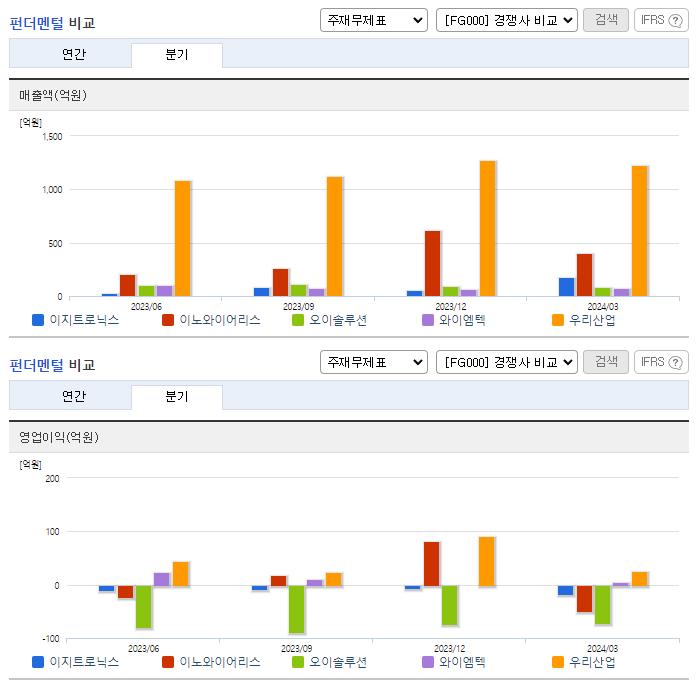 이지트로닉스_업종분석