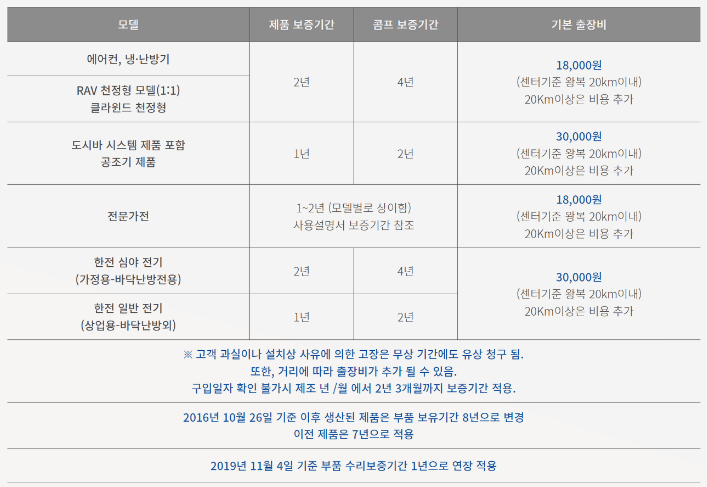 보증기간-출장비