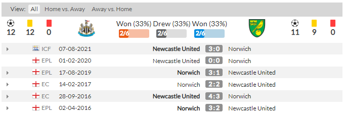 EPL 14라운드 프리뷰 뉴캐슬 노리치 8