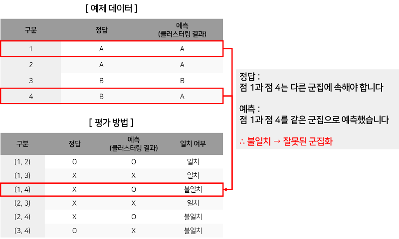 예제 데이터
