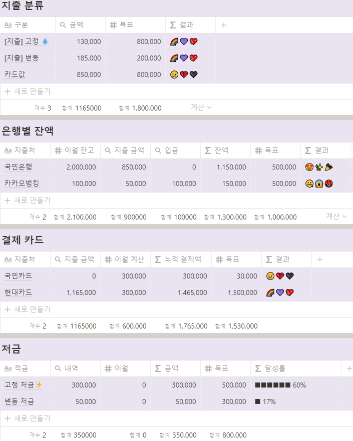  [노션] 가계부 v.2 템플릿 공유