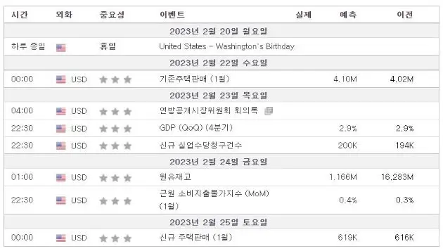 2023년2월4주차_미증시중요일정