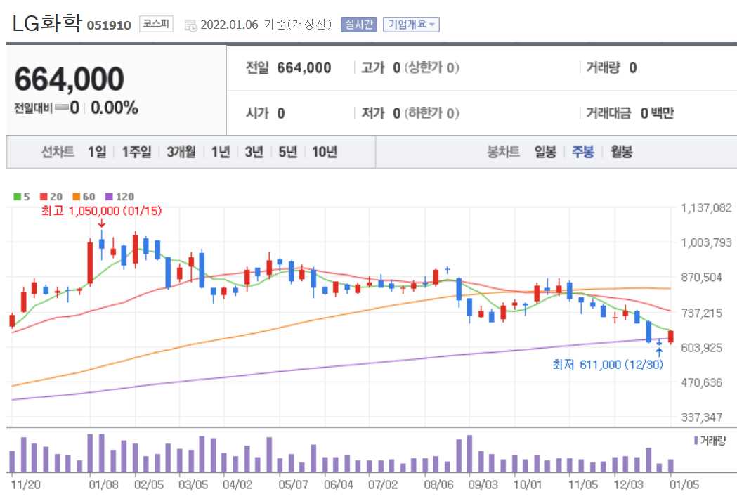 기후변화 관련주