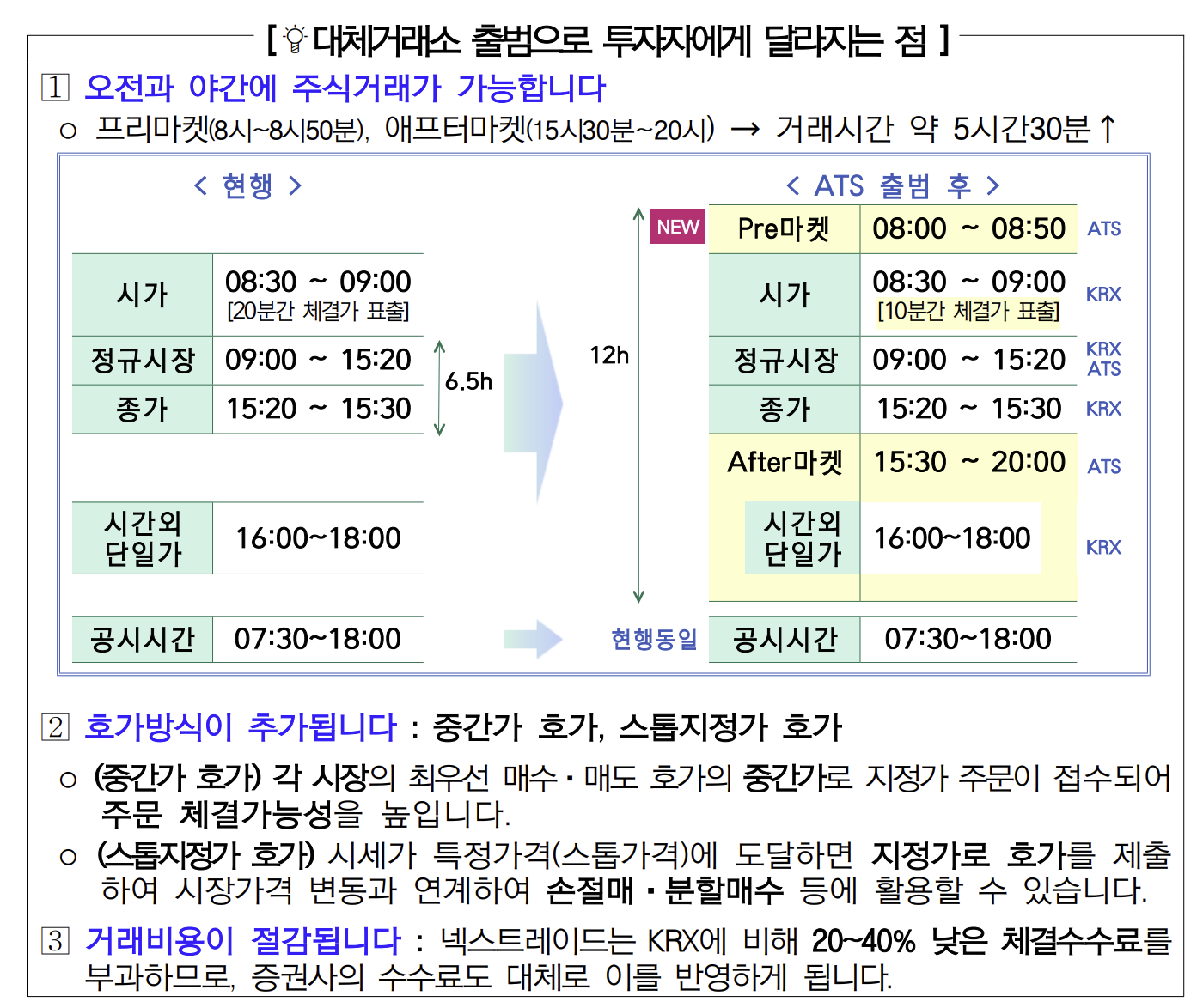 출처 : 금감원 자료