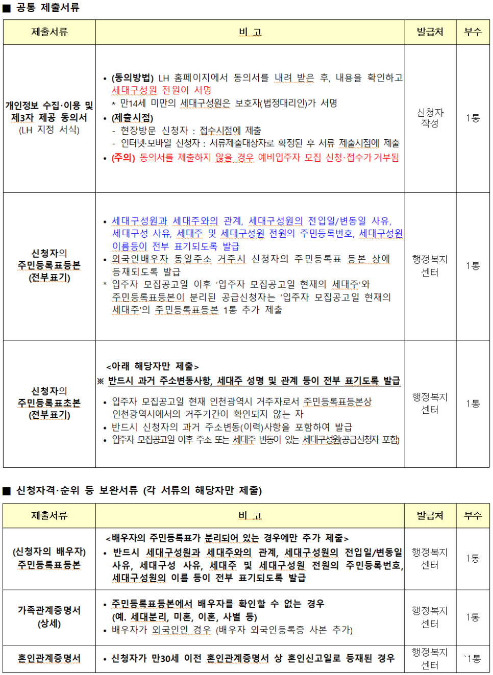 인천 주공 임대아파트 인천광역시 LH50년공공임대주택 3