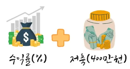 1억에서-10억-수익률-저축-400만원