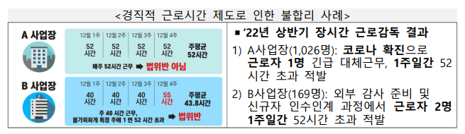  30인미만 사업장 주52시간 계산방법